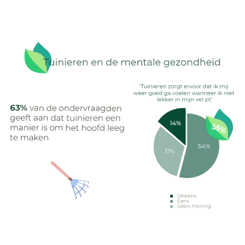 tuinieren-mentale-gezondheid